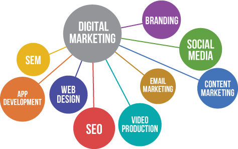 temydee enterprises digital marketing services
