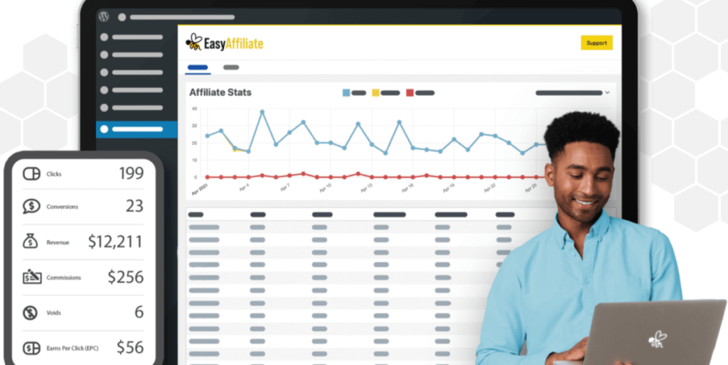 Easy Affiliate WordPress plugin is used by online businesses to grow their affiliate marketing 