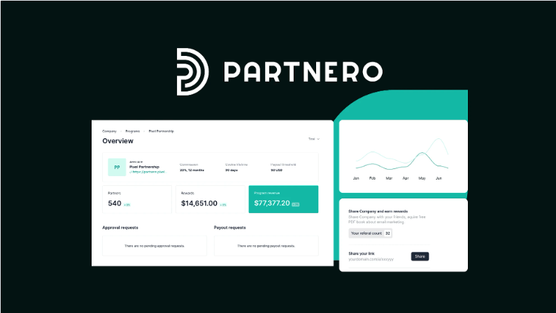 Partnero is an affiliate marketing referral tool for ecommerce businesses
