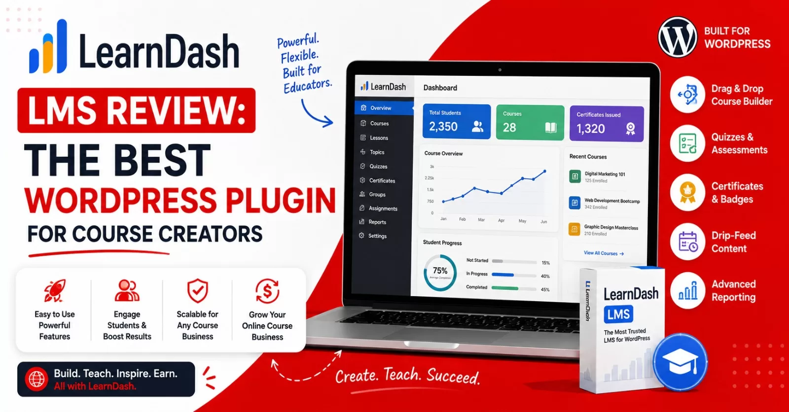 LearnDash LMS Review 2026: The Best WordPress Plugin for Course Creators