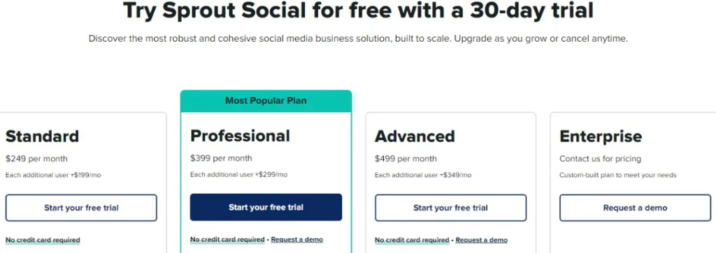 SproutSocial current Pricing Plans