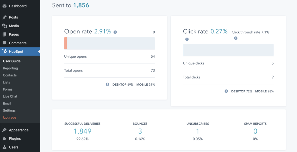 HubSpot Analytics on WordPress sites