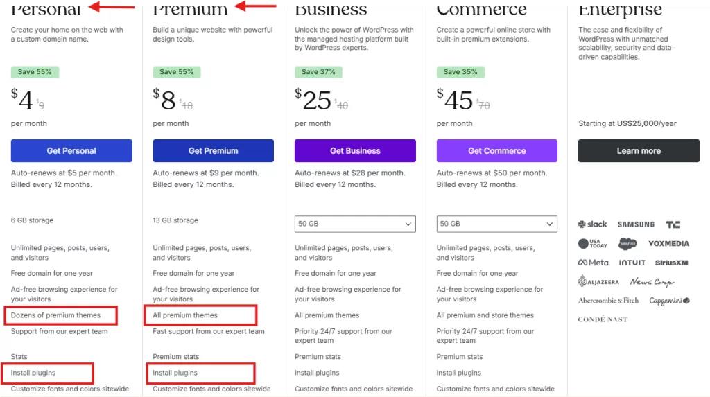 WordPress.com pricing plans with theme and plugin installation features